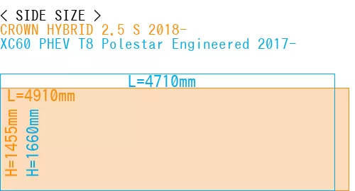 #CROWN HYBRID 2.5 S 2018- + XC60 PHEV T8 Polestar Engineered 2017-